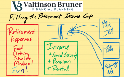 Filling the Retirement Income Gap with Efficient Retirement Withdrawals